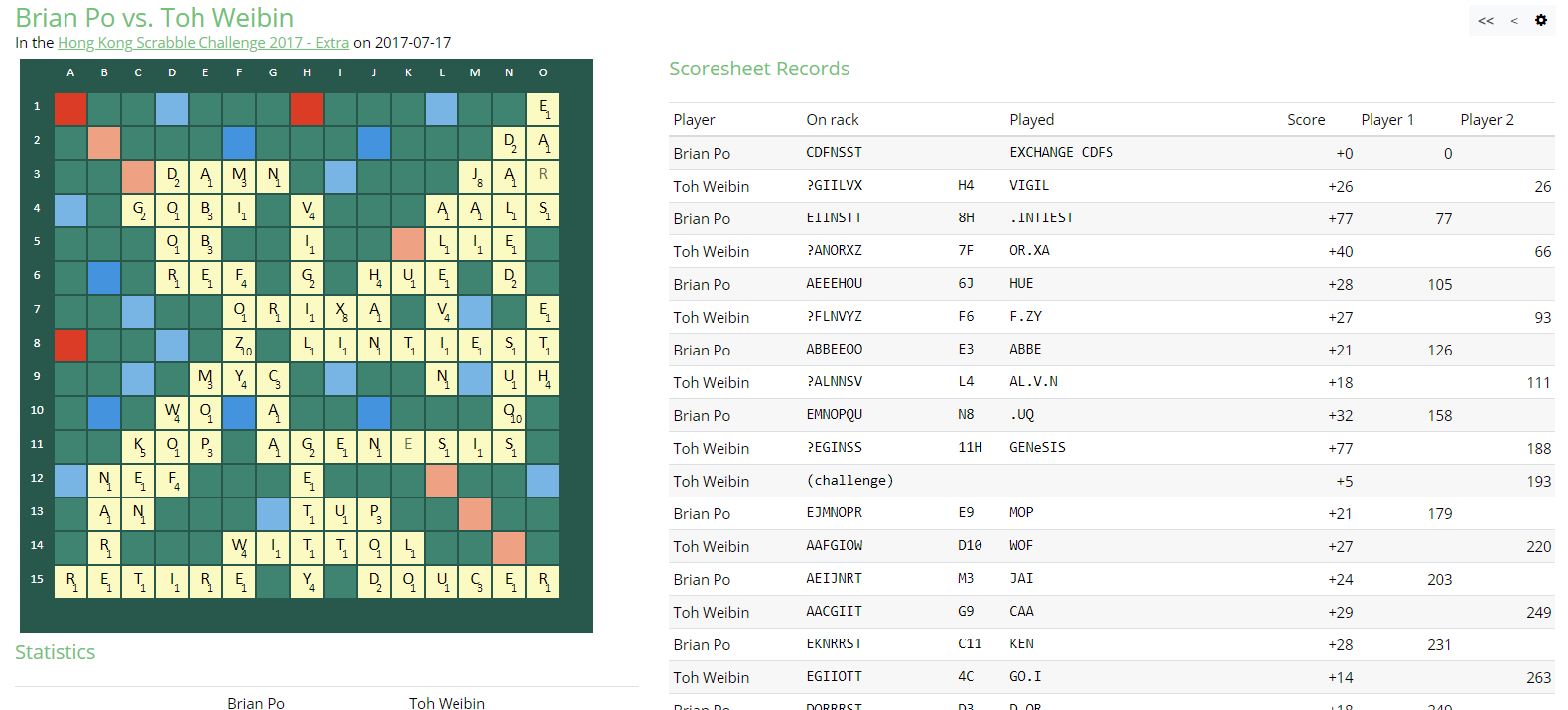An annotated game between Brian Po and Toh Weibin in Hong Kong Scrabble Challenge 2017 - Extra